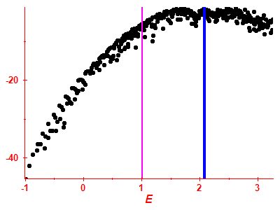 Strength function log